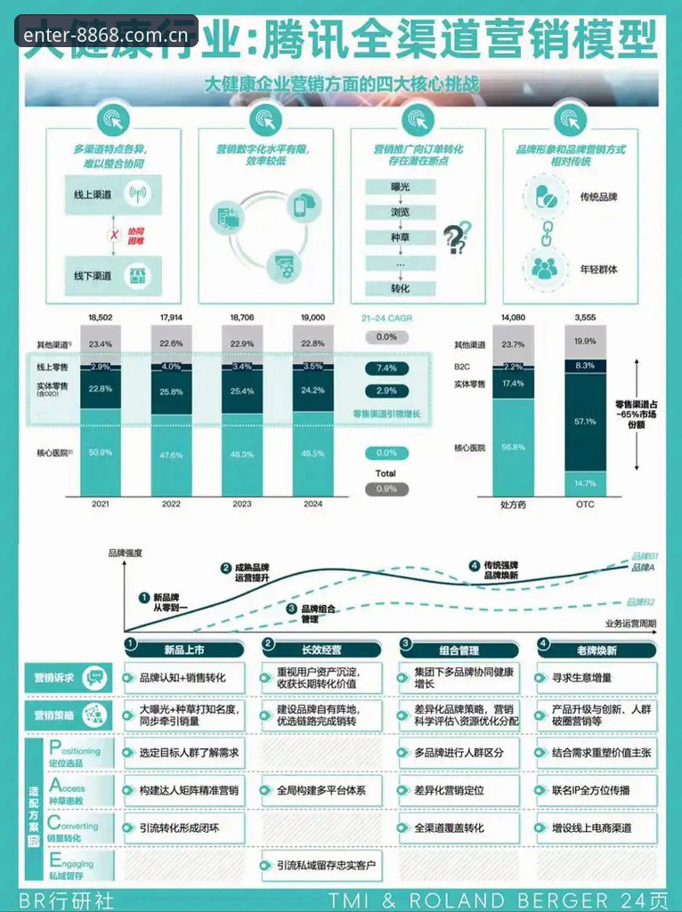 8868体育官网下载功能详解：2024年最新动态与行业趋势分析